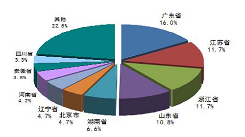 羅茨風(fēng)機行業(yè)動態(tài)_我國污水處理市場投